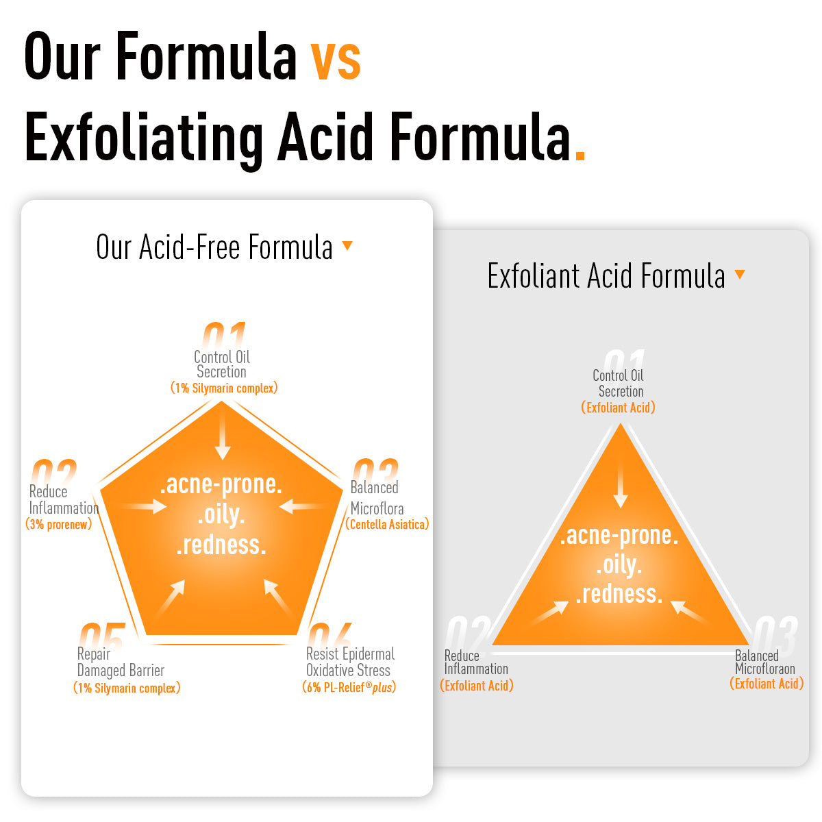 Barrier Adaptogen Reviving Oil